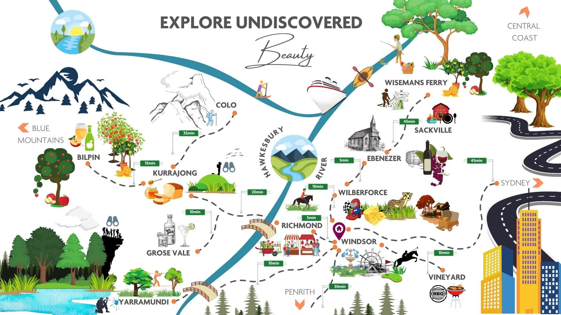 Hawkesbury attractions map infographic